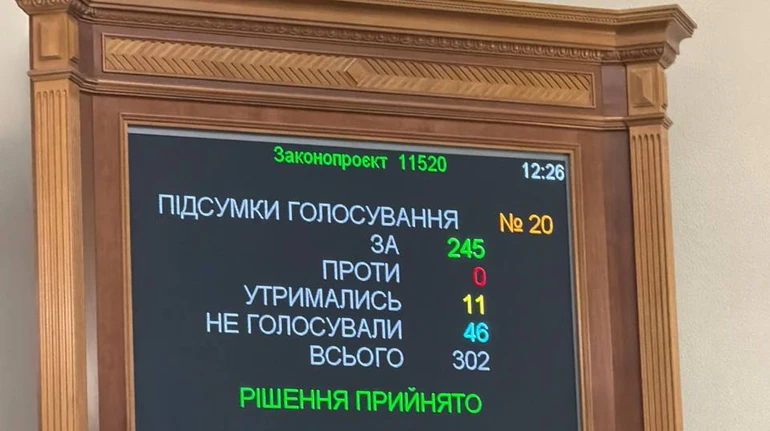 Рада ухвалила один із ключових законів для вступу до ЄС: Україні відкривають доступ до $3,5 млрд