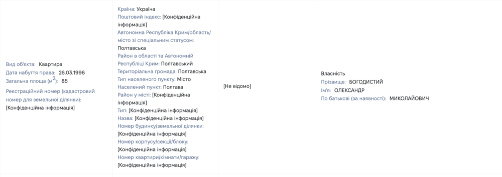 Понад 1,26 млн грн доходів, будинки, земля і «зимова тисяча»: що задекларував топчиновник ПФУ Київщини