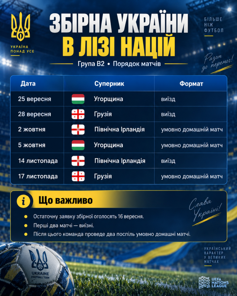 Мудрик поза грою, воротарі на лаві, Зінченко без клубу: збірну України накрив кадровий шторм