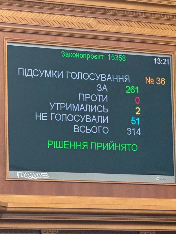 До 34 тисяч за гучний вихлоп: Рада взялася за «ревучі» авто та мотоцикли
