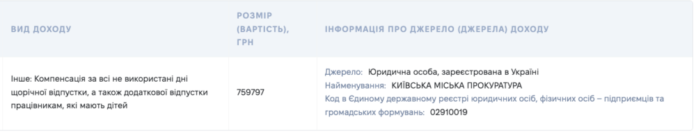Перша заступниця генпрокурора отримала 760 тис. грн за невикористані відпустки: що показала декларація Вдовиченко