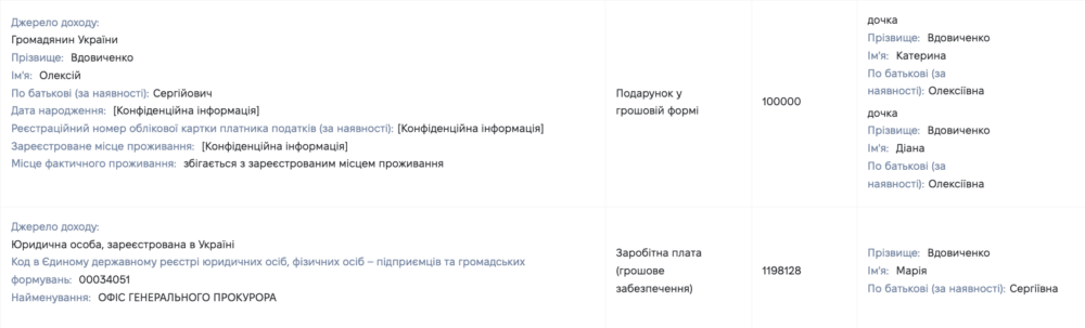 Перша заступниця генпрокурора отримала 760 тис. грн за невикористані відпустки: що показала декларація Вдовиченко