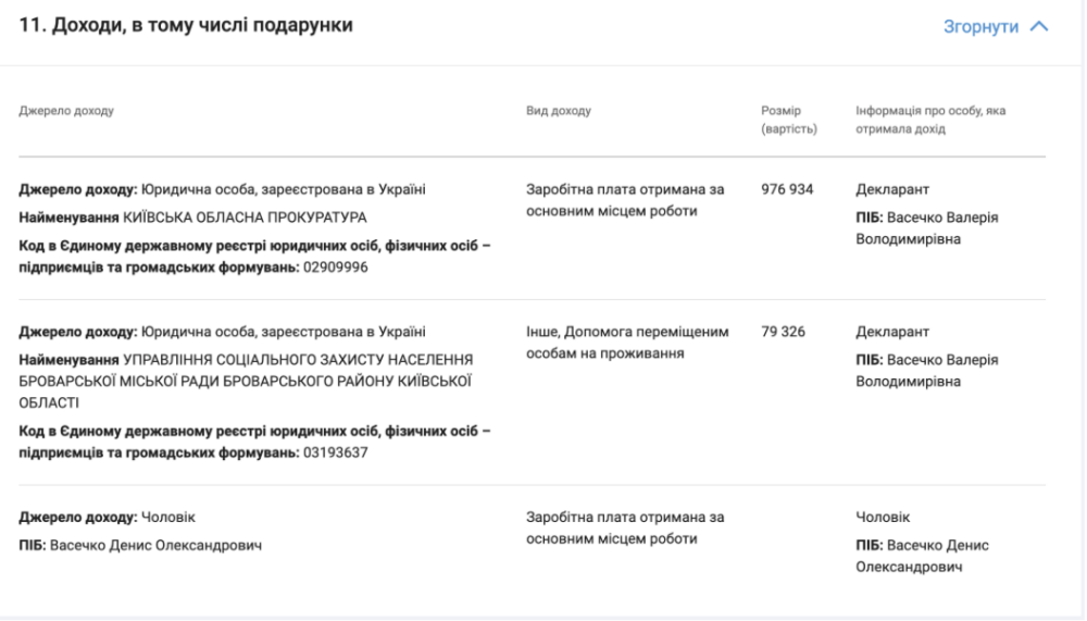 Як збагачуються судді Обухівського районного суду разом з прокурором Валерією Васечко  